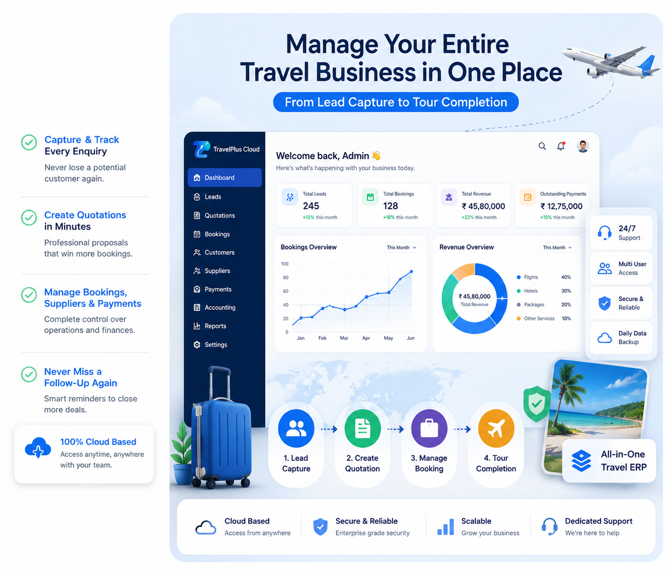 TravelPlus Cloud Travel Agency ERP Dashboard