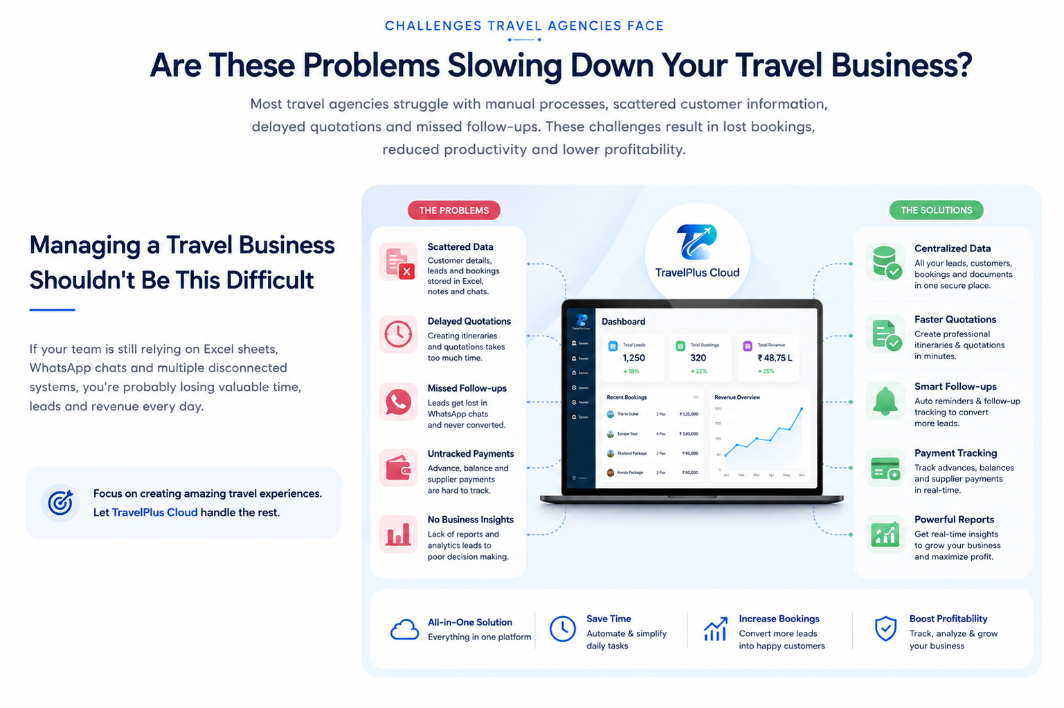 Travel Agency Management Challenges